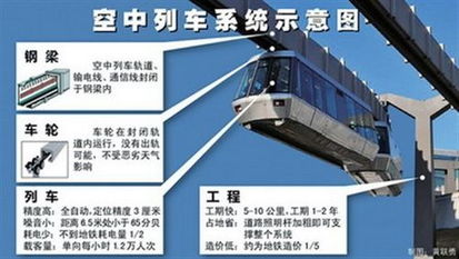 上海悬挂式列车