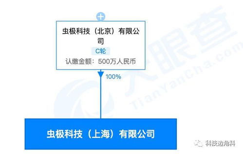 便利蜂在上海成立子公司,注册资本3亿元