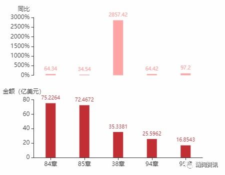 2021年5月英国货物贸易及中英双边贸易概况